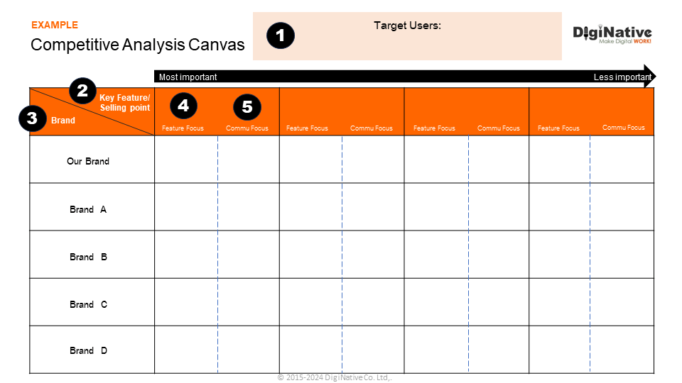 Competitive Analysis Canvas