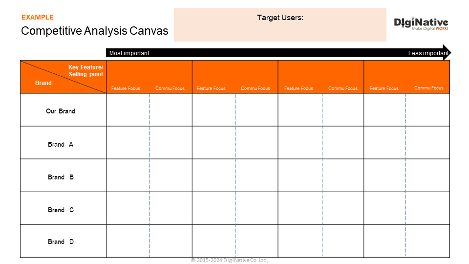 อะไรคือ Competitive Analysis Canvas