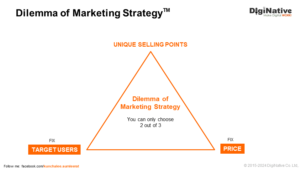 กฎ Dilemma of Marketing Strategy กรณีที่ 2