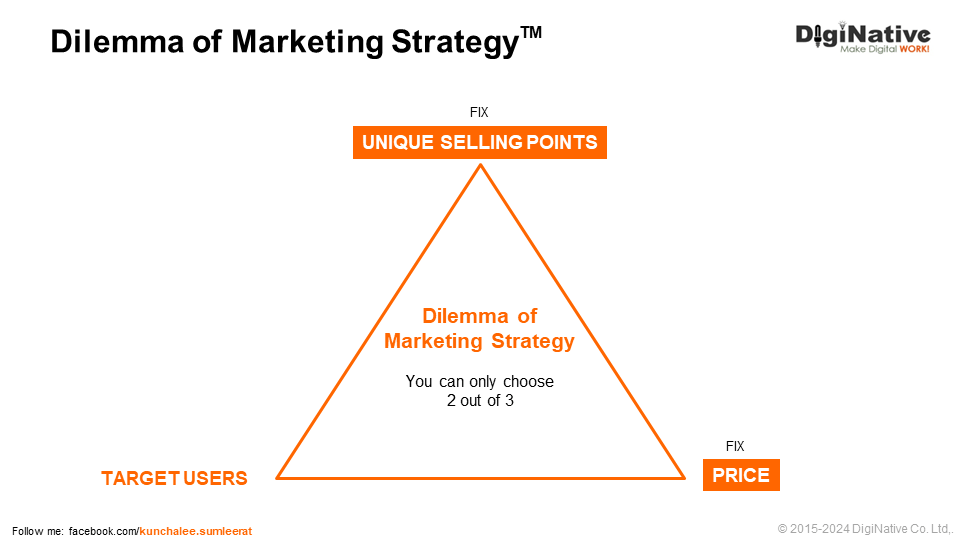 กฎ Dilemma of Marketing Strategy กรณีที่ 3