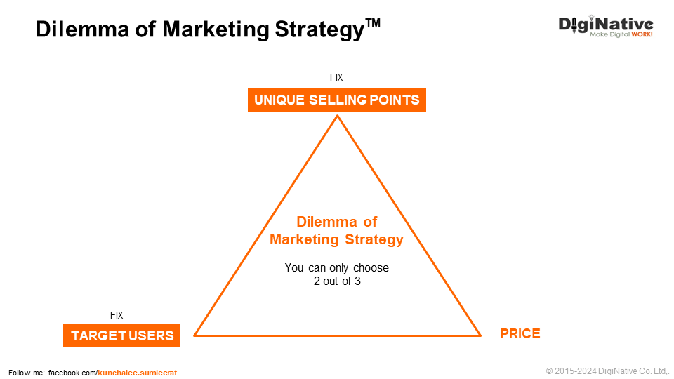 กฎ Dilemma of Marketing Strategy กรณีที่ 1