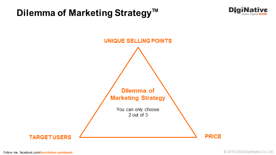 กฎ Dilemma of Marketing Strategy 1